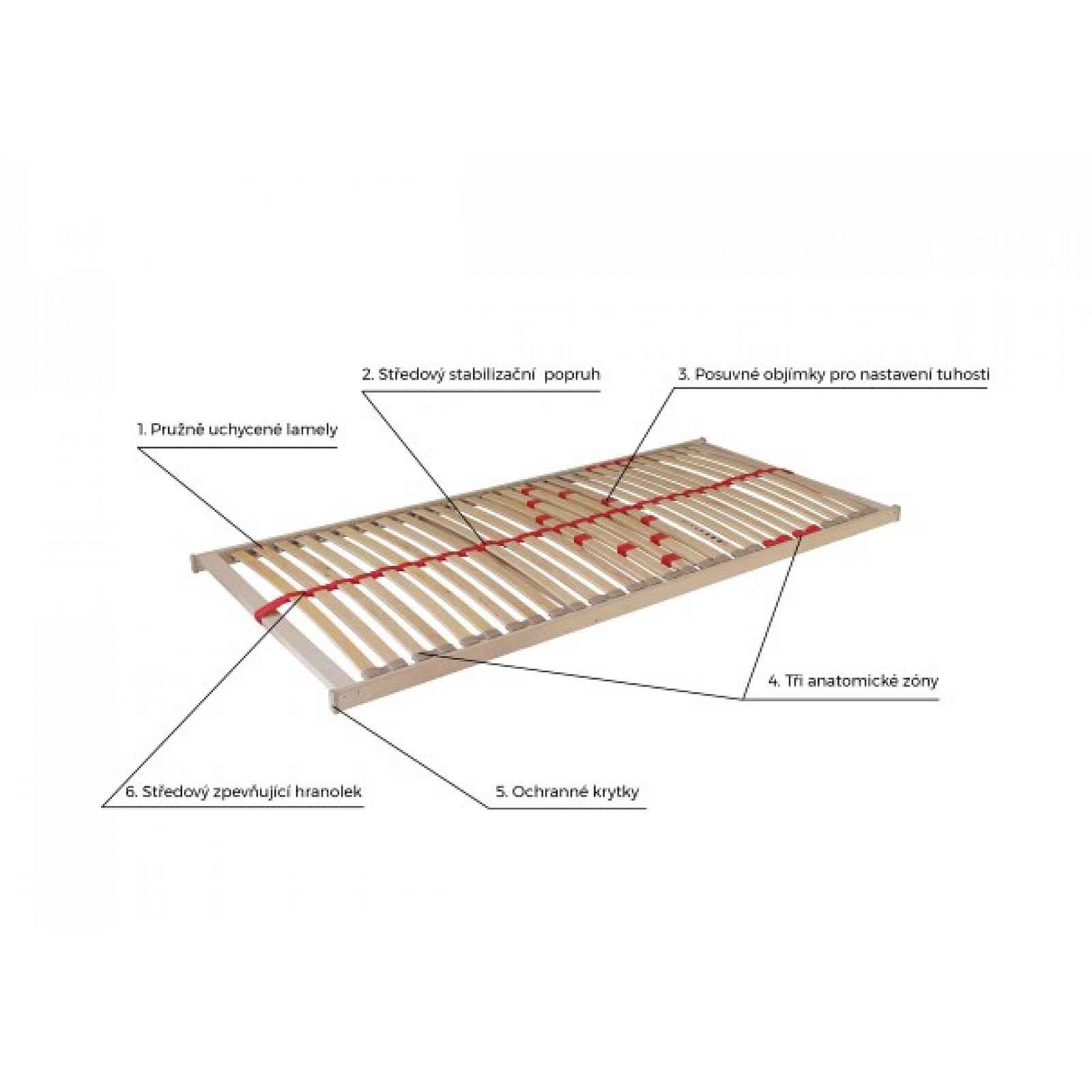 Ahorn Primaflex II HN 140 x 210 cm ručně polohovatelný rošt