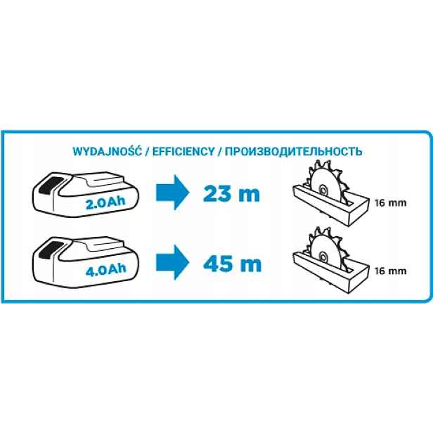 Akumulátorová Kotoučová Pila Energy+ 18V Li-ion Bez Akumulátoru 150 MM