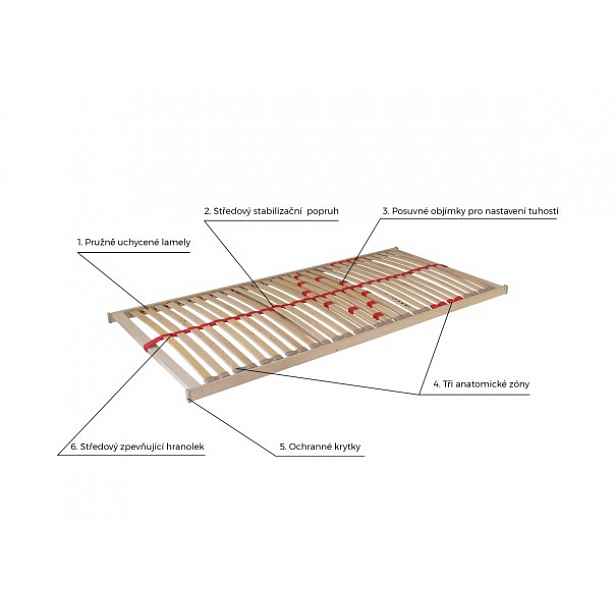 Ahorn Primaflex II HN 100 x 190 cm ručně polohovatelný rošt