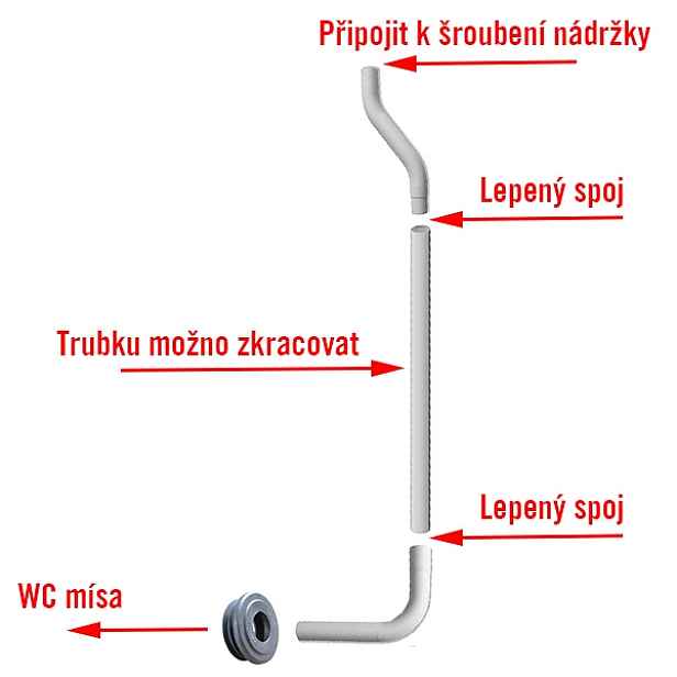 Eco produkty Splachovací trubka komplet - koleno; etáž; trubka a manžeta