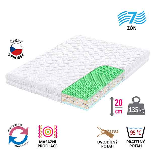 Matrace s potahem IDEA GOLD 160x200x20
