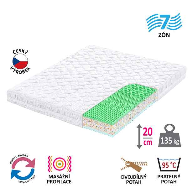 Matrace s potahem IDEA GOLD 180x200x20
