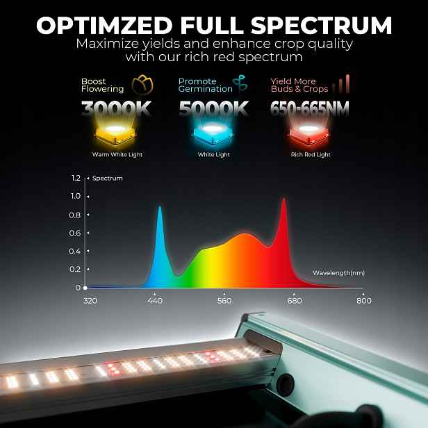 Mars Hydro FC1500 150W Led Grow lampa pro rostliny Full Spectrum do 70 x 70 cm