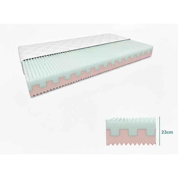 Pěnová matrace PREMIUM 23 cm 160 x 200 cm Ochrana matrace: BEZ chrániče matrace