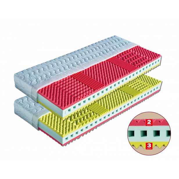 Matrace KRÉTA pro alergiky + 1x polštář Lukáš ZDARMA Dřevočal