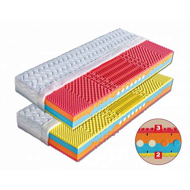 Sendvičová matrace BRIGITA + 1x polštář Lukáš ZDARMA Dřevočal