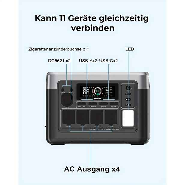 TEMU OUKITEL 1024Wh/1800W Přenosná napájecí stanice Plus, 1024Wh Lifepo4 baterie, 1800W solární generátor, rychlé nabíjení z 0-80% za 45 minut pro