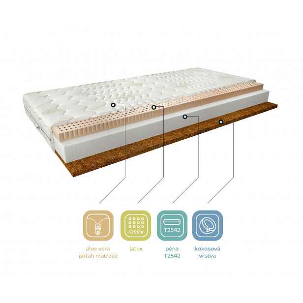 Matrace Mokka Rozměr: 80 x 200 cm, Potah: Potah Aloevera