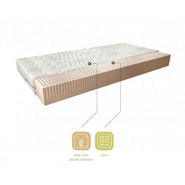 Matrace Milano Rozměr: 200 x 200 cm, Potah: Potah Aloevera
