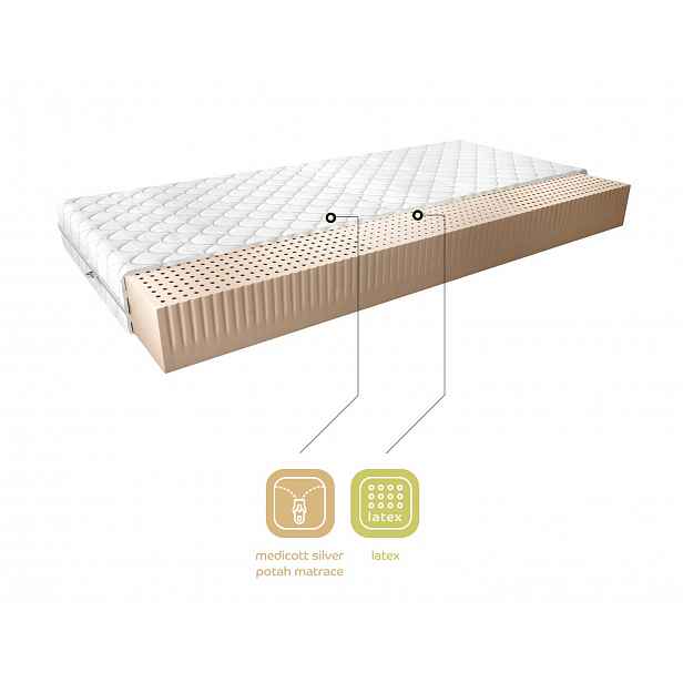Matrace Milano Rozměr: 120 x 200 cm, Potah: Medicott Silver