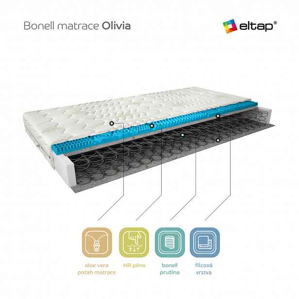 Matrace Olivia Rozměr: 90 x 200 cm, Potah: Potah Aloevera