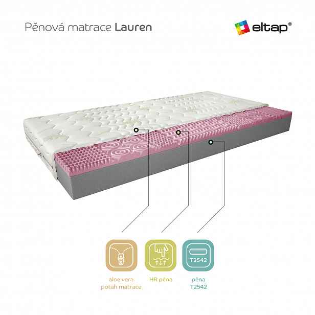 Matrace Lauren Rozměr: 200 x 200 cm, Potah: Potah Aloevera