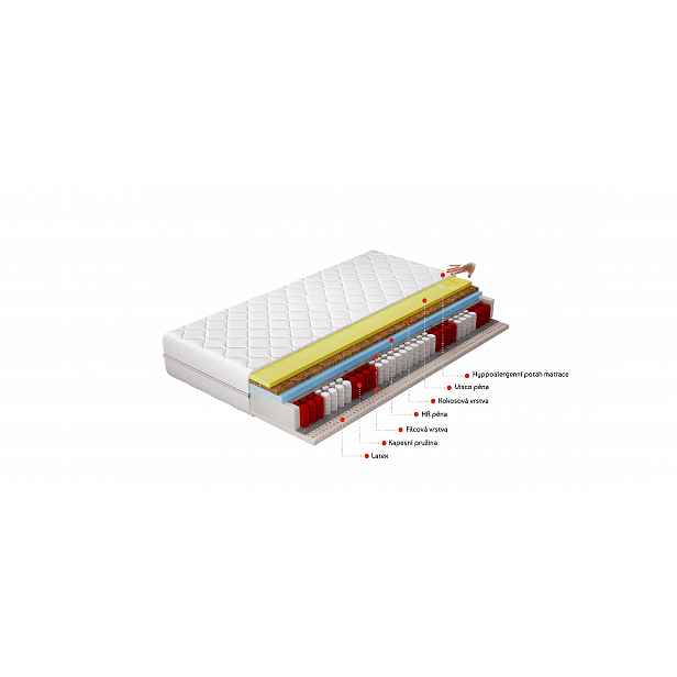 Matrace Sola Rozměr: 200 x 200 cm, Potah: Hypoalergenní potah