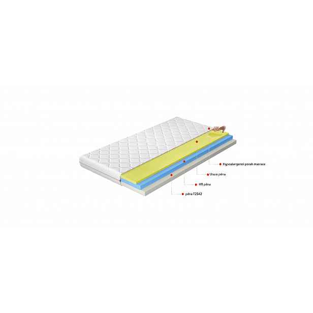 Matrace Simona Rozměr: 90 x 200 cm, Potah: Hypoalergenní potah