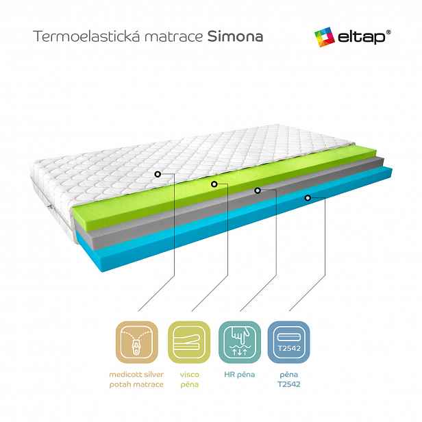 Matrace Simona Rozměr: 200 x 200 cm, Potah: Medicott Silver