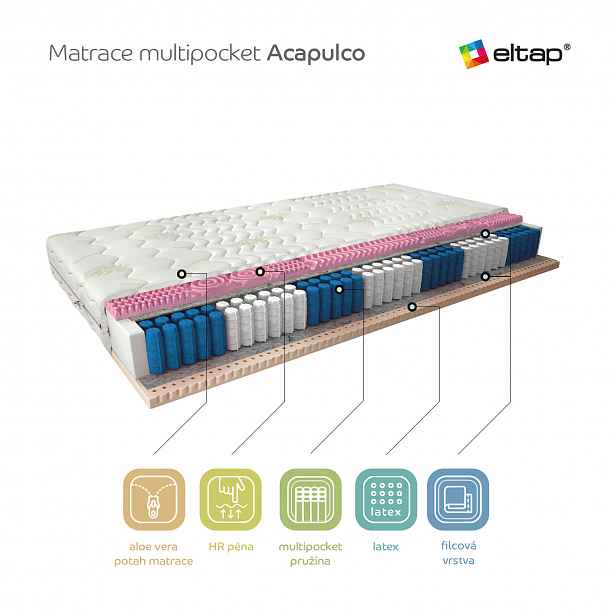 Matrace Acapulco Rozměr: 200 x 200 cm, Potah: Potah Aloevera