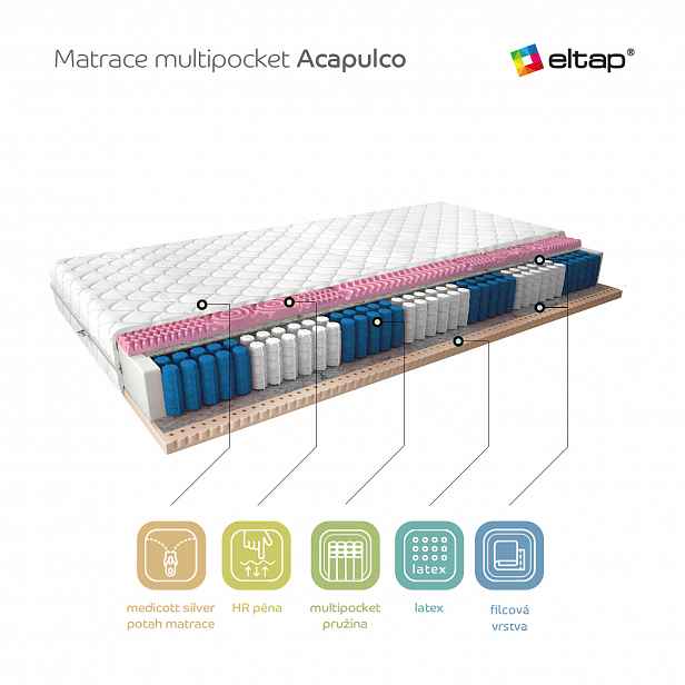 Matrace Acapulco Rozměr: 80 x 200 cm, Potah: Medicott Silver