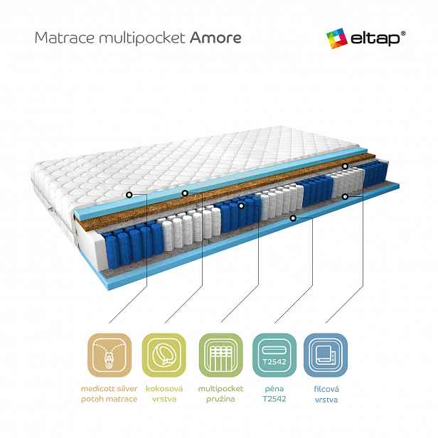 Matrace Amore Rozměr: 200 x 200 cm, Potah: Medicott Silver