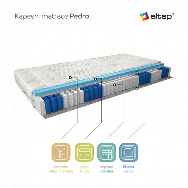 Matrace Pedro Rozměr: 80 x 200 cm, Potah: Potah Aloevera