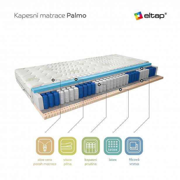 Matrace Palmo Rozměr: 200 x 200 cm, Potah: Potah Aloevera
