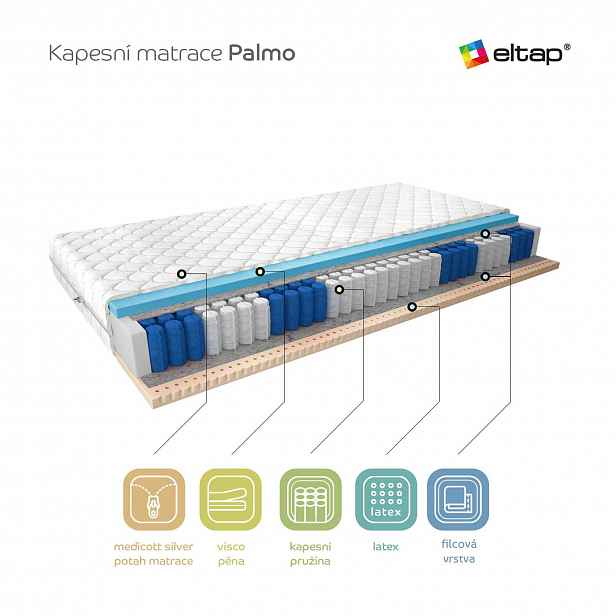 Matrace Palmo Rozměr: 160 x 200 cm, Potah: Medicott Silver