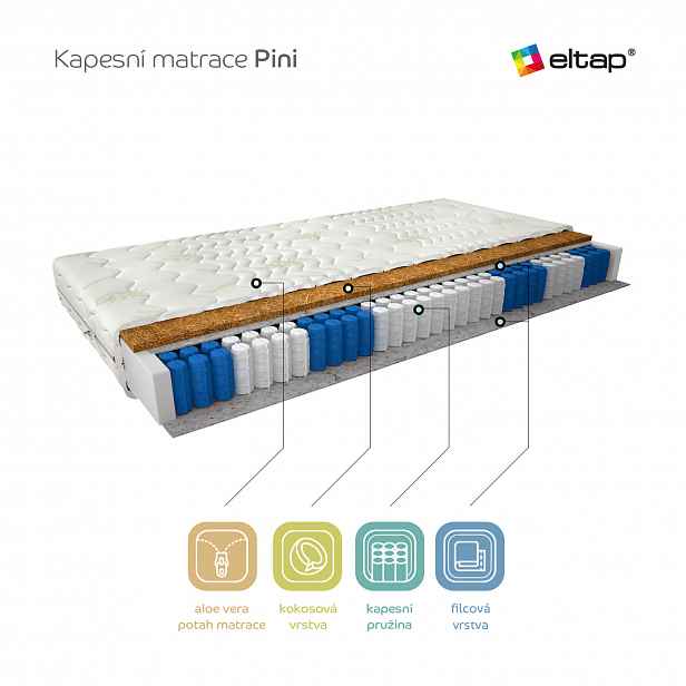 Matrace Pini Rozměr: 200 x 200 cm, Potah: Potah Aloevera