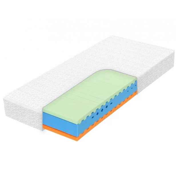 Matrace Spine Protect 90x200 cm
