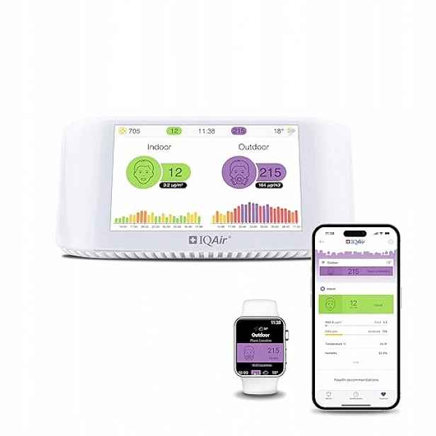 IQAir AirVisual interiérový měřič kvality vzduchu PM2.5 CO2 Aqi monitor