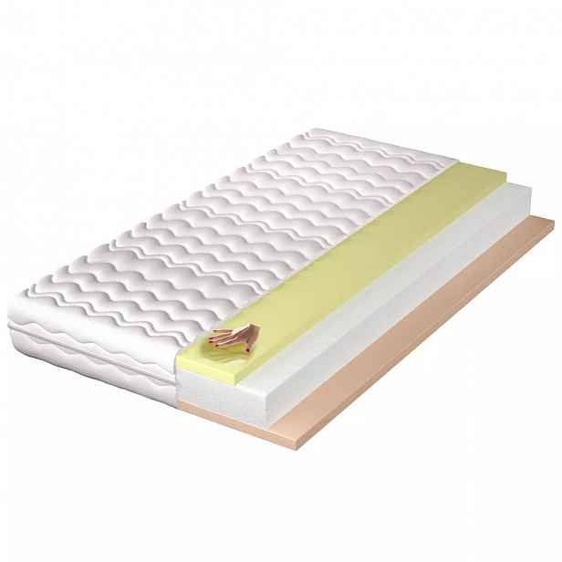 Vysoce komfortní matrace DELANNA 100x200