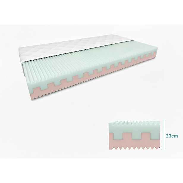 Pěnová matrace PREMIUM 23 cm 140 x 200 cm Ochrana matrace: VČETNĚ chrániče matrace