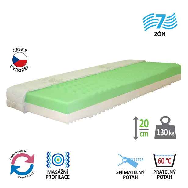 Idea Matrace s potahem IDEA PARTNER 80x200x20 M30
