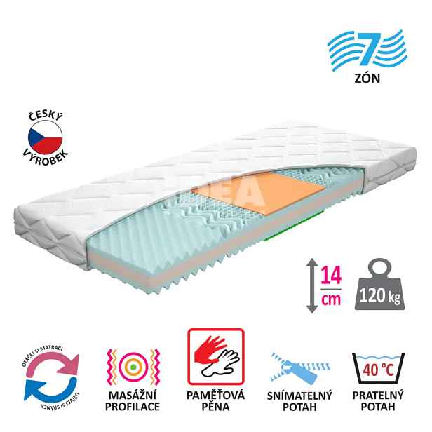 Idea Matrace s potahem IDEA TRIAN 80x200x14 M32