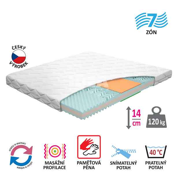Idea Matrace s potahem IDEA TRIAN 160x200x14 M60