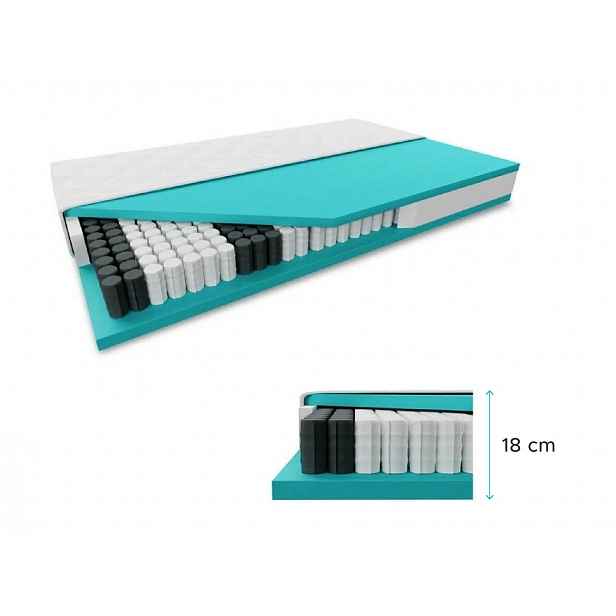 Taštičková matrace SOMMERA 18 cm 90 x 200 cm Ochrana matrace: BEZ chrániče matrace