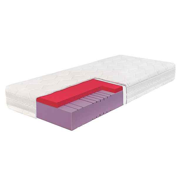 Kasvo FORTIS matrace 24 cm MEDIUM 90x200