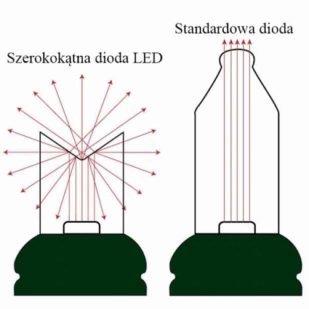 Vánoční Osvětlení Na Stromeček 300 Led Spojovací Barva Žlutá