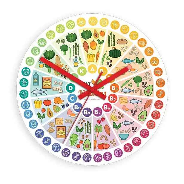 ModernClock Nástěnné hodiny Vitamins barevné