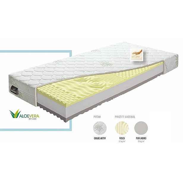 Kasvo VISCO PLUS matrace  výška 18 cm 18x80x200 cm