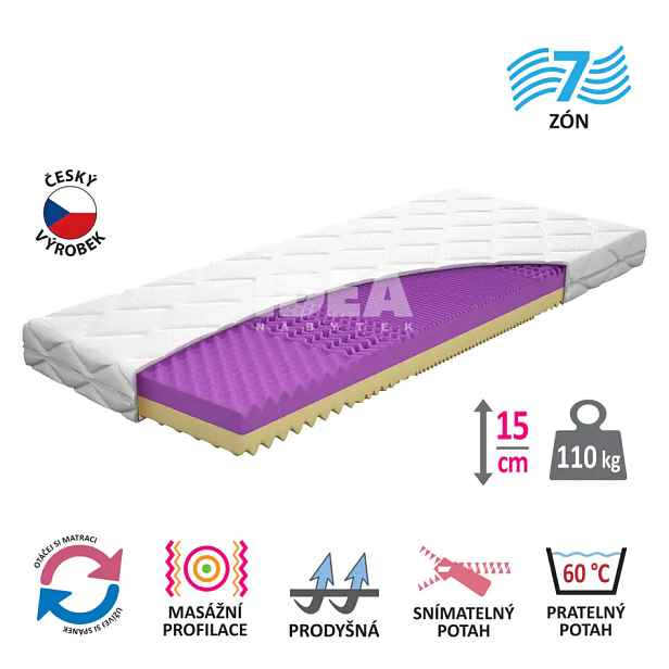 Idea Matrace s potahem IDEA FORTE 90x200x15