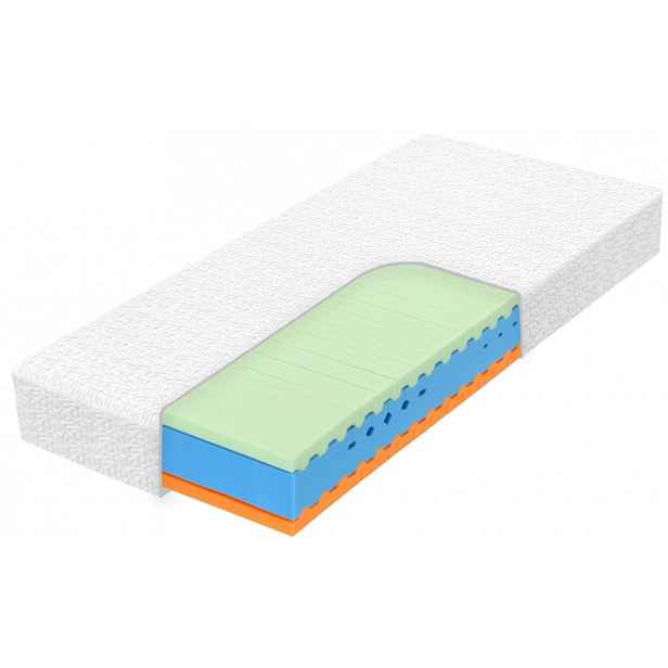 Matrace Spine Protect 90x200 cm