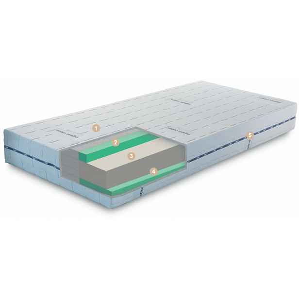 Matrace Biogreen 100 × 200 cm