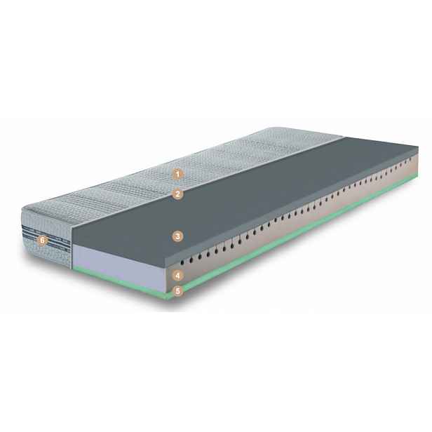 Matrace Smart Double 180 × 200 cm