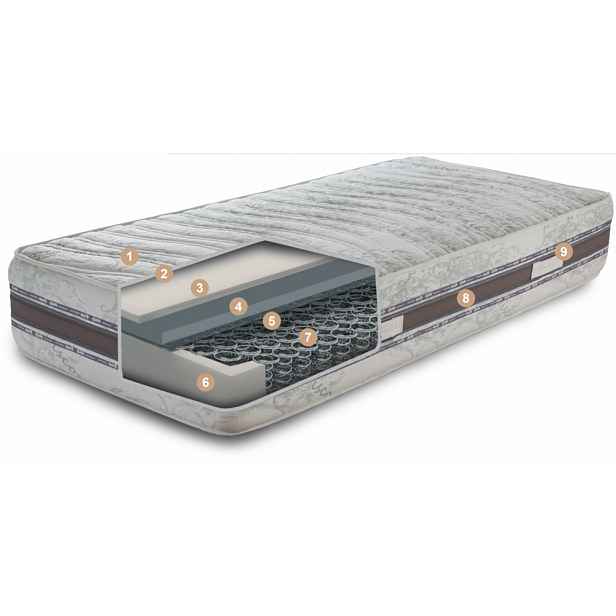 Matrace Miss Elegance 90 × 200 cm