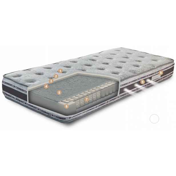 Matrace Balance Extra 90 × 200 cm