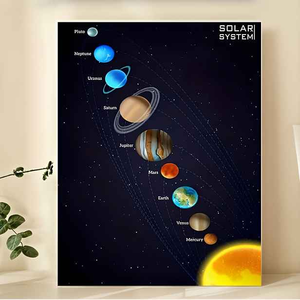 TEMU 2D Plochý, 1 ks Bezrámový Vzdělávací Plakát Sluneční Soustavy na Plátně, Vzdělávací Nástěnná Dekorace, Unikátní Kreativní Nástěnná Dekorace do