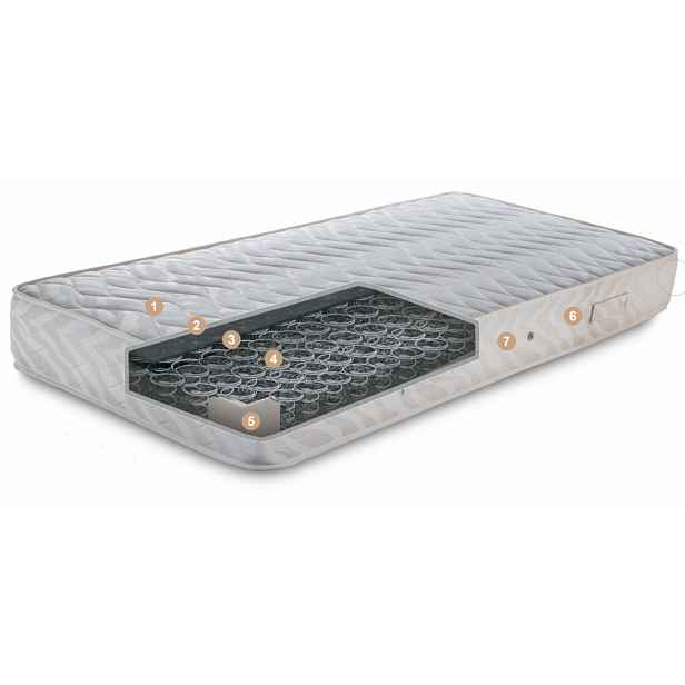 Matrace Classic 80 × 200 cm