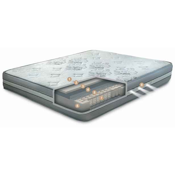 Matrace Sirmium Flavia 140 × 200 cm