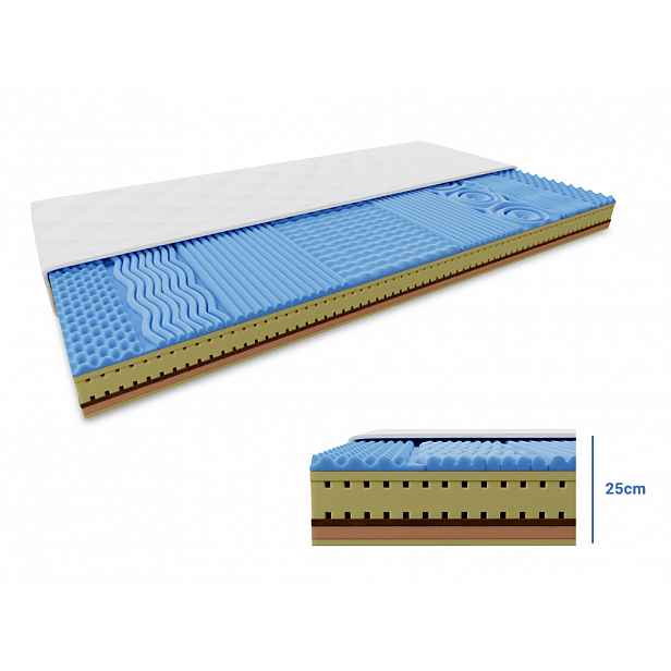 Pěnová matrace COCO LORIA 25 cm 90 x 200 cm Ochrana matrace: VČETNĚ chrániče matrace