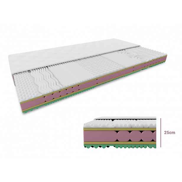 Pěnová matrace ORRIA 25 cm 160 x 200 cm Ochrana matrace: BEZ chrániče matrace